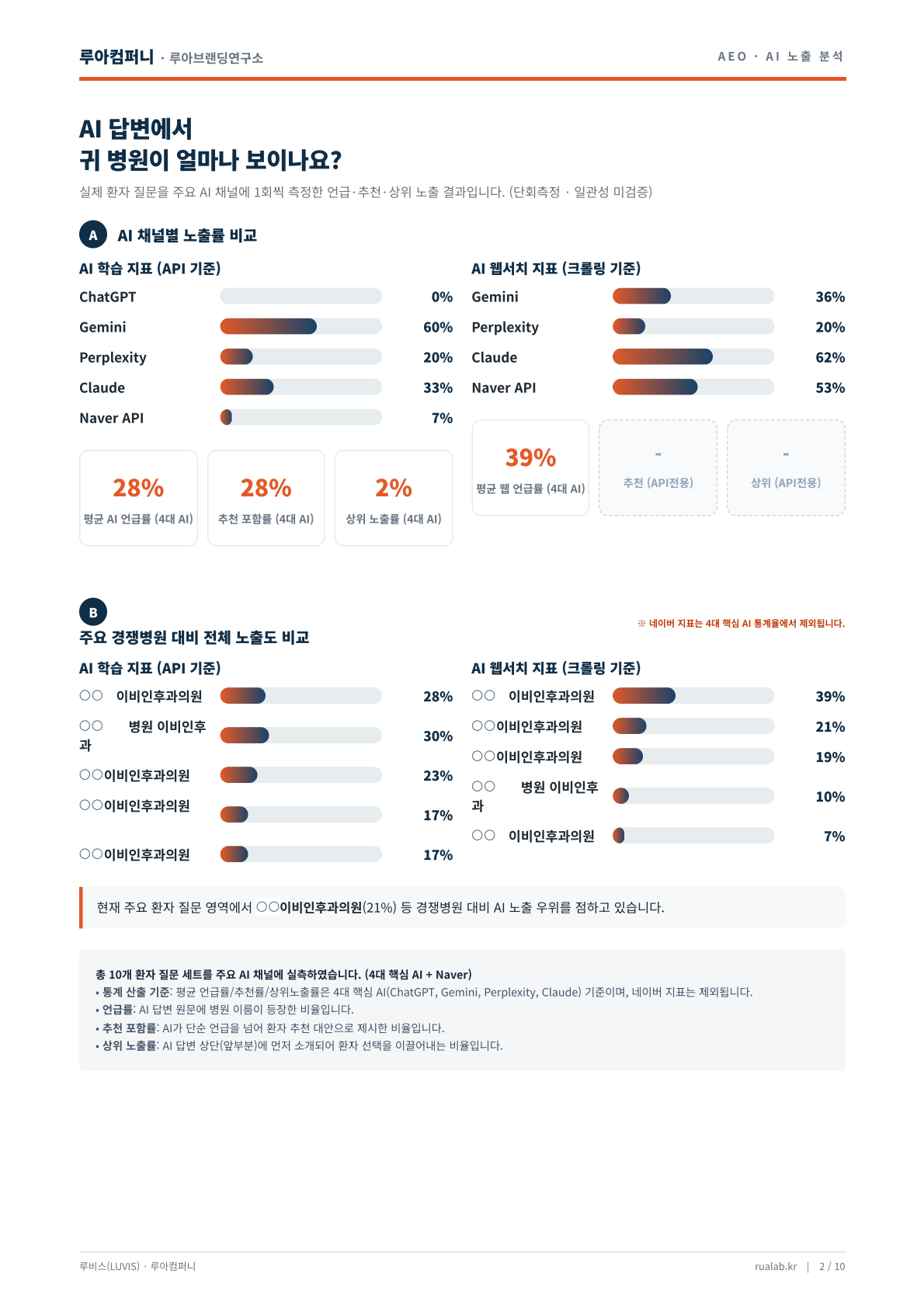 병원명을 가린 이비인후과 실제 진단 리포트 2쪽