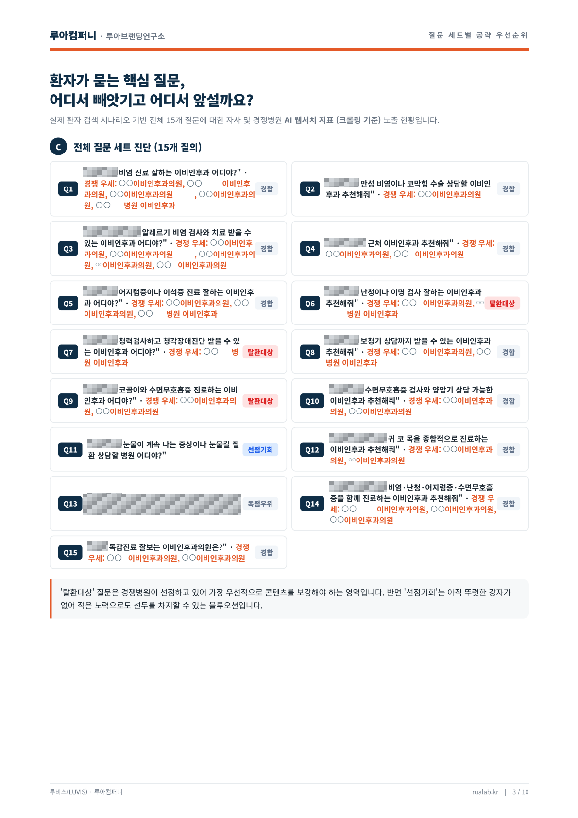 이비인후과 실제 진단 리포트 3쪽. 상호는 ○○로 치환하고 진료과·기관 유형을 표시함. 지역 등 식별 정보는 가림.
